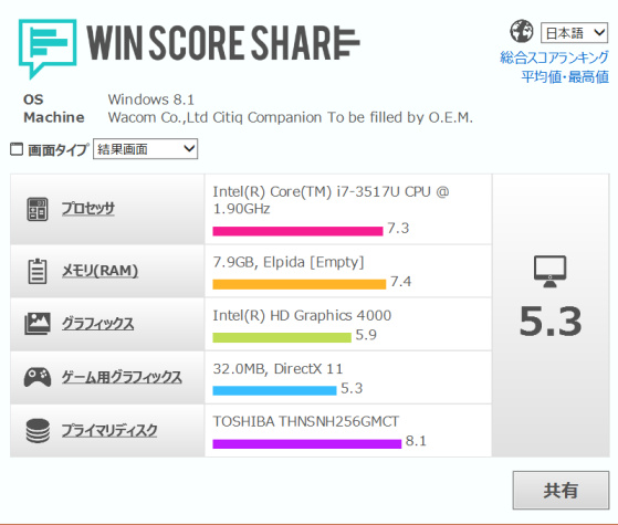 cc1 win score share results