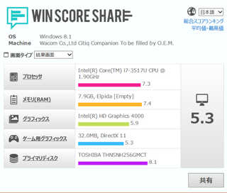 cc1 win score share results